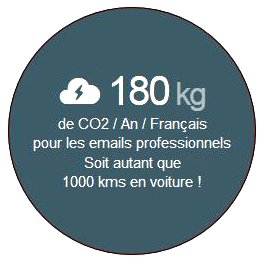 Statistiques sur la pollution engendrée par les emails professionnels en France